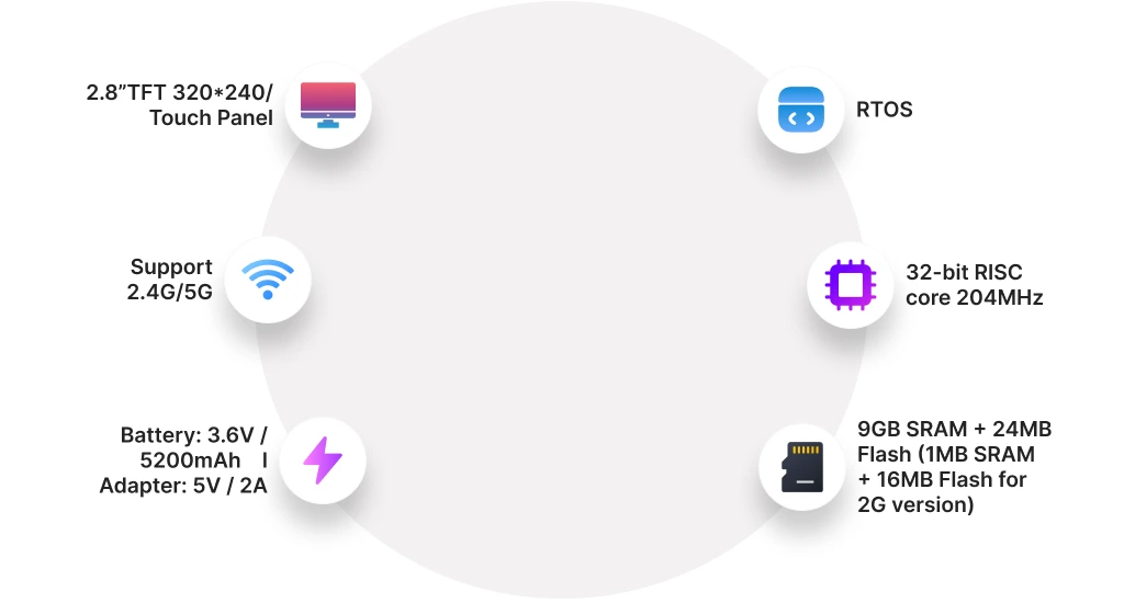 GI Product Image